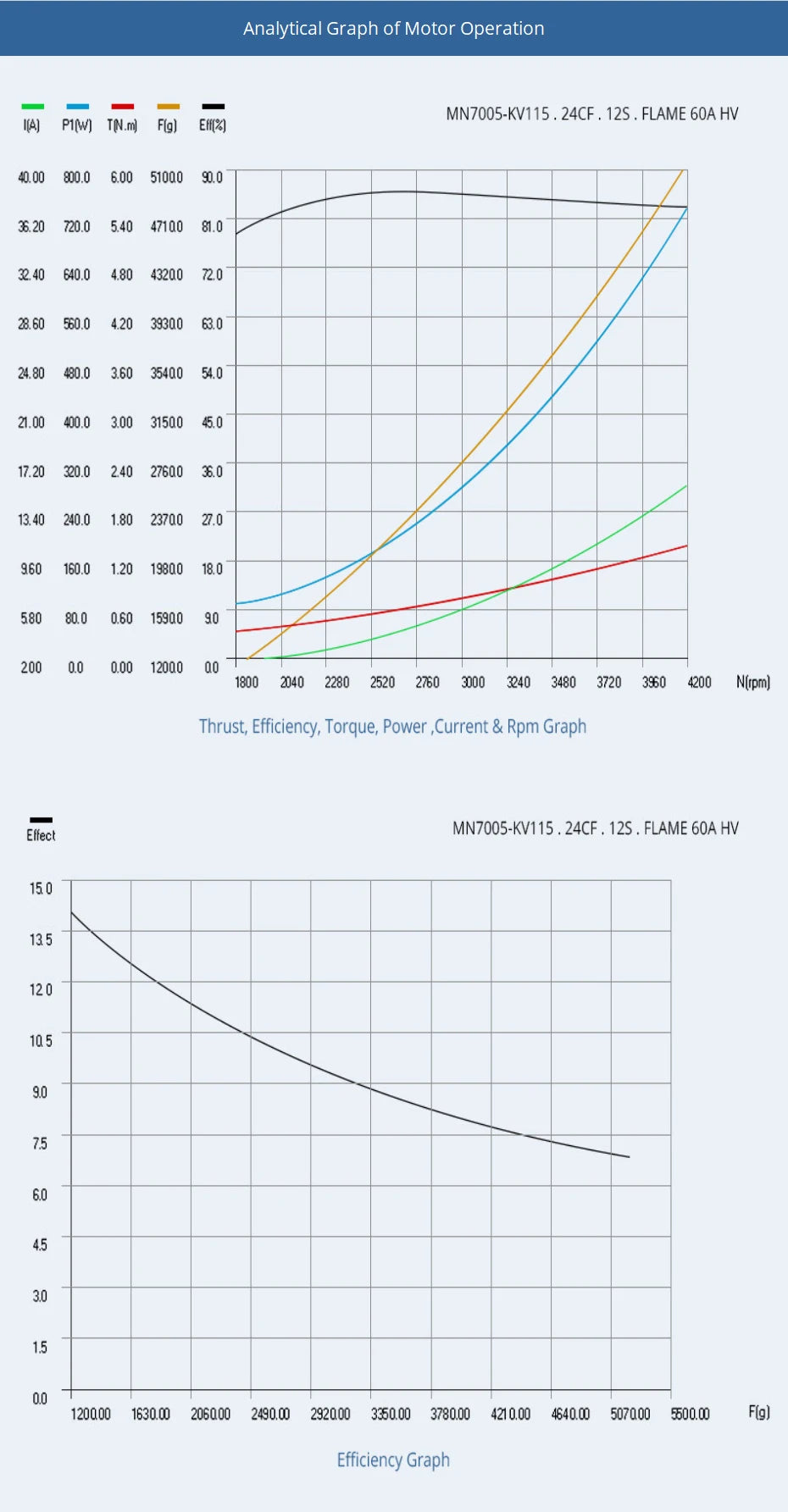 T-motor MN7005 KV115 Motor SPECIFICATIONS Use 
