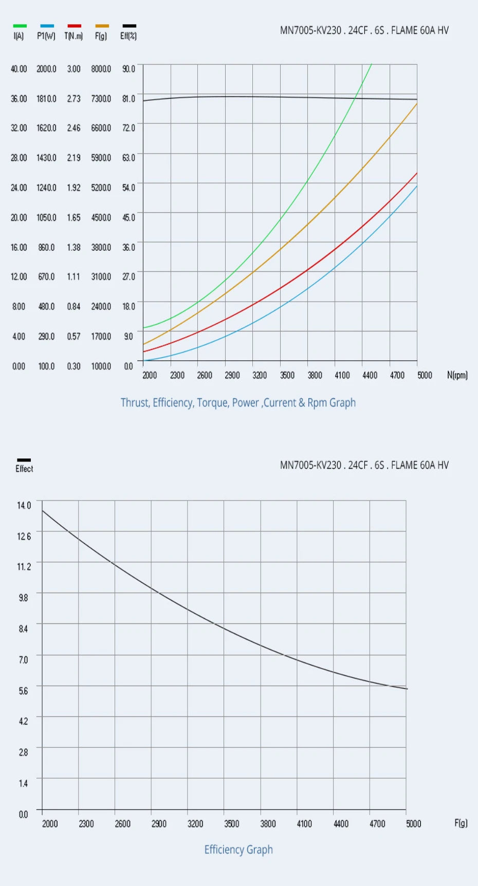 T-motor MN7005 KV115 Motor SPECIFICATIONS Use 