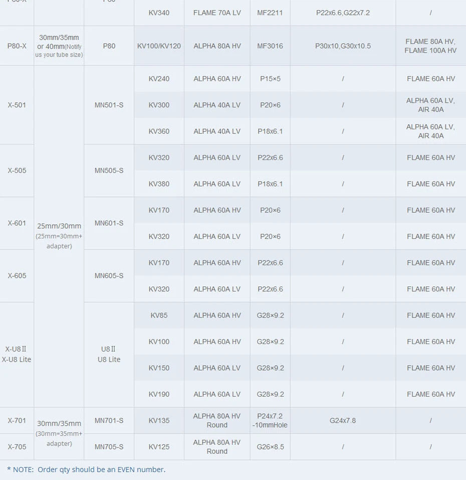 T-MOTOR, KV340 FLAME LV MF2211 P22x6.6,622x