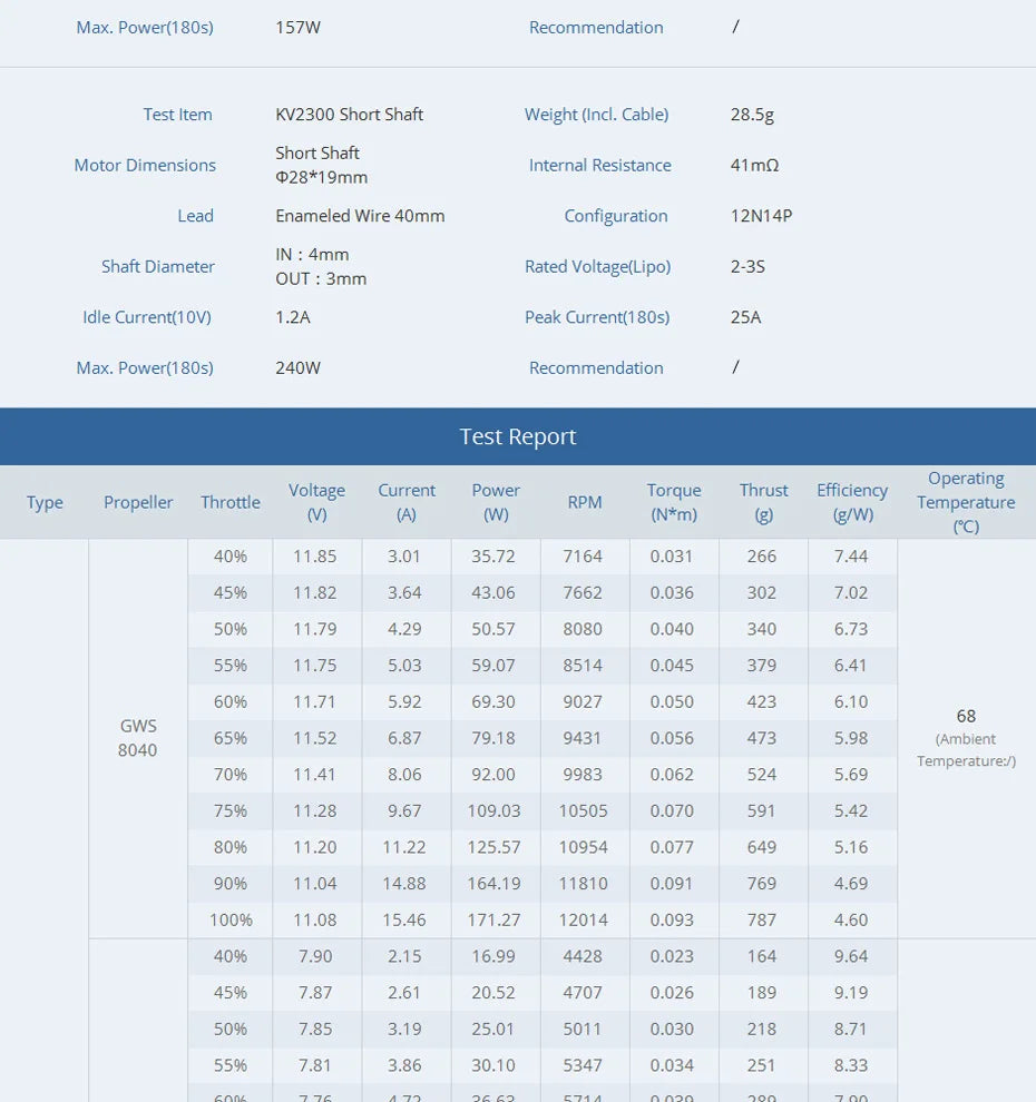 T-motor AS2306 Brushless Motor SPECIFICATIONS Use : Vehicle