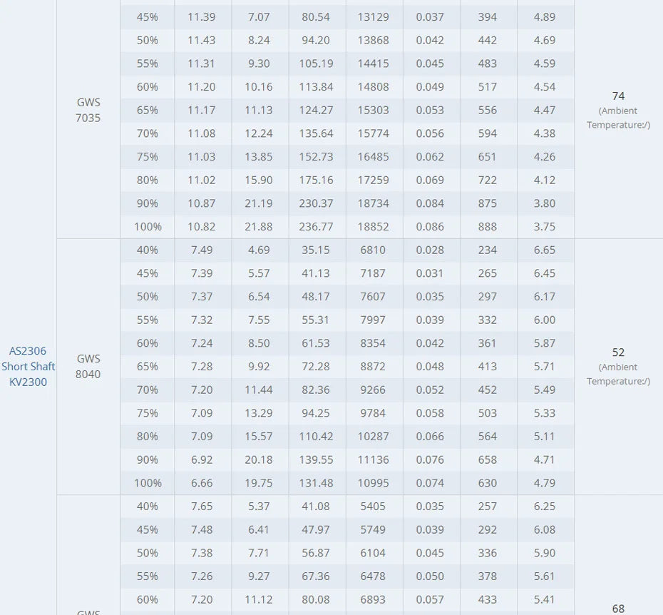 T-motor AS2306 Brushless Motor SPECIFICATIONS Use : Vehicle
