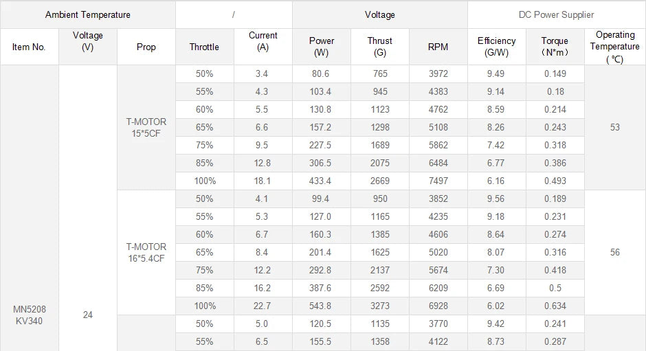 T-Motor MN5208 KV340 Brushless Motor with position lock 4.1KG Thrust for UAV drones quadcopters multi-rotor professional boats 14 T-Motor, T-MOTOR MN5208 KV340 Brushless Motor SPECIFICATION