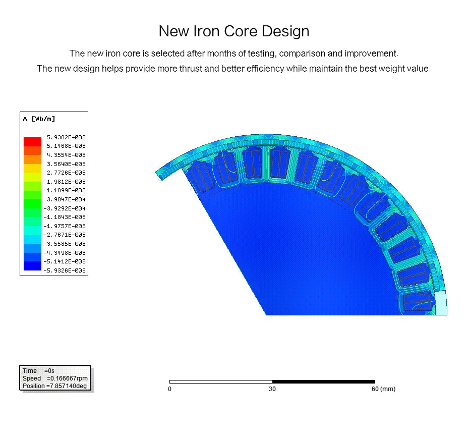 T-motor, new design helps provide more thrust better efficiency while maintaining the best weight value [Wb/m