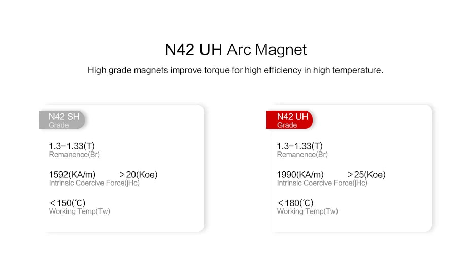 T-motor, N42 UH Arc Magnet High grade magnets improve torque for high efficiency in high temperature