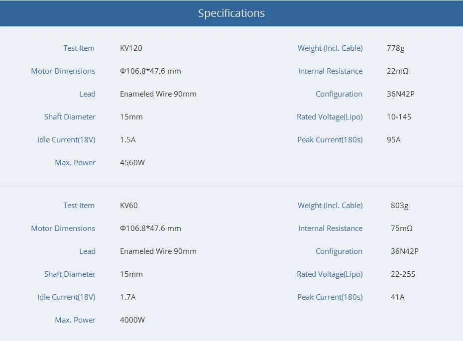 T-motor, Specifications Test Item KV120 Weight (Incl: Cable) 778g