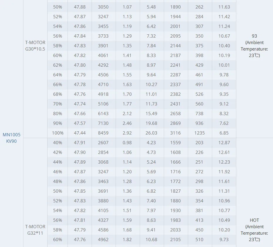 T-MOTOR MN1005 KV90 Motor SPECIFICATIONS Wheel