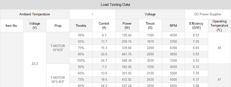 T-MOTOR U7 420KV 4.6KG Thrust U-POWER MOTOR Professional Brushless Powerful Motor For UAV Drones 8 T-MOTOR U7 420KV SPECIFICATIONS Use :