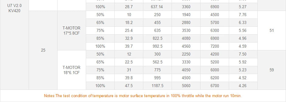 T-MOTOR U7 420KV 4.6KG Thrust U-POWER MOTOR Professional Brushless Powerful Motor For UAV Drones 9 T-MOTOR U7 420KV SPECIFICATIONS Use :