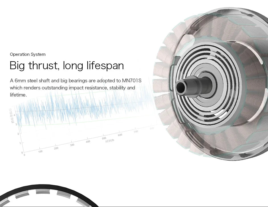 2Pcs/Set T-motor, Operation System Big thrust; long lifespan A 6mm steel shaft and big bearings are adopted