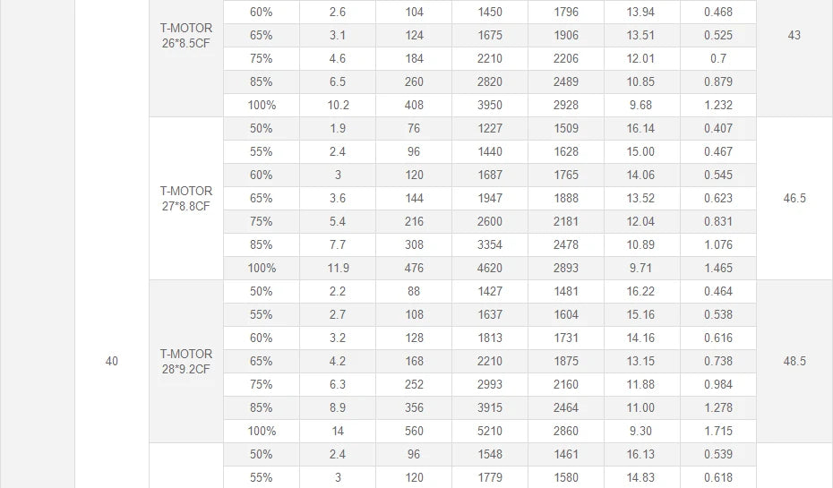 T-Motor U10 Plus KV100 Motor - New Efficiency 12KG Thrust For Multirotor Drone Helicopter Multirotor Brushless Motor 16 T-Motor, T-MOTOR U10 Plus KV100 Motor SPECIFICATIONS Use