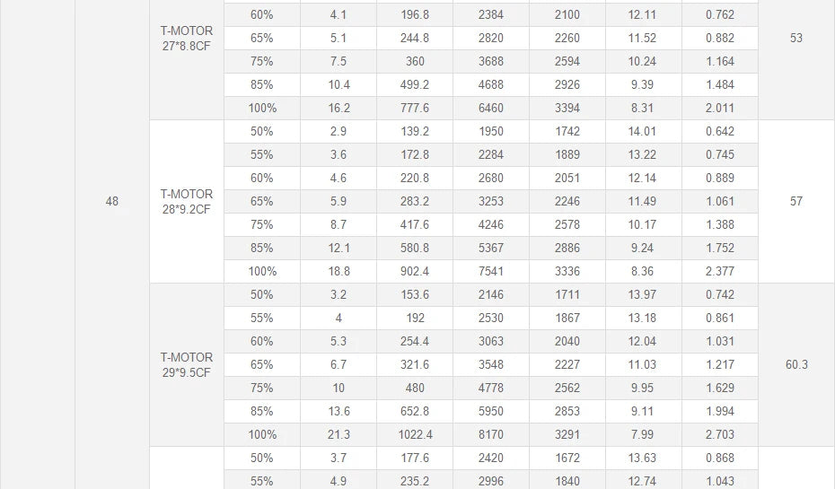 T-Motor U10 Plus KV100 Motor - New Efficiency 12KG Thrust For Multirotor Drone Helicopter Multirotor Brushless Motor 18 T-Motor, T-MOTOR U10 Plus KV100 Motor SPECIFICATIONS Use