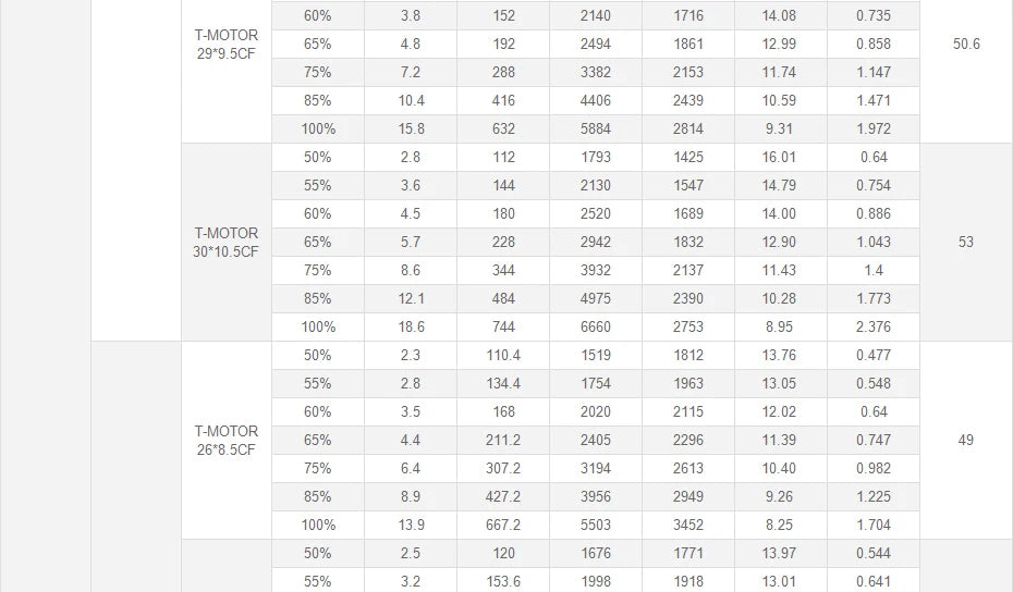 T-Motor U10 Plus KV100 Motor - New Efficiency 12KG Thrust For Multirotor Drone Helicopter Multirotor Brushless Motor 17 T-Motor, T-MOTOR U10 Plus KV100 Motor SPECIFICATIONS Use