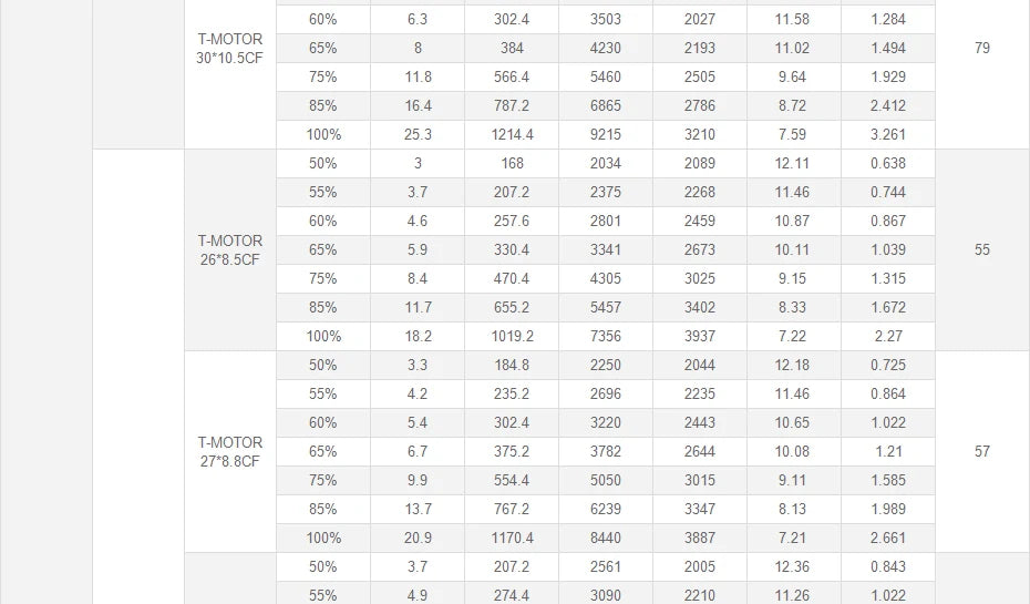 T-Motor U10 Plus KV100 Motor - New Efficiency 12KG Thrust For Multirotor Drone Helicopter Multirotor Brushless Motor 19 T-Motor, T-MOTOR U10 Plus KV100 Motor SPECIFICATIONS Use
