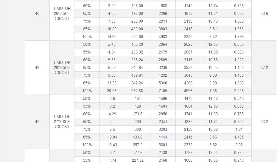 T-Motor U10 Plus KV100 Motor - New Efficiency 12KG Thrust For Multirotor Drone Helicopter Multirotor Brushless Motor 21 T-Motor, T-MOTOR U10 Plus KV100 Motor SPECIFICATIONS Use