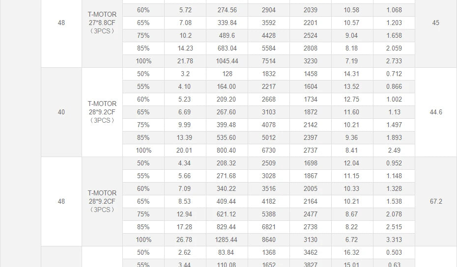T-Motor U10 Plus KV100 Motor - New Efficiency 12KG Thrust For Multirotor Drone Helicopter Multirotor Brushless Motor 22 T-Motor, T-MOTOR U10 Plus KV100 Motor SPECIFICATIONS Use