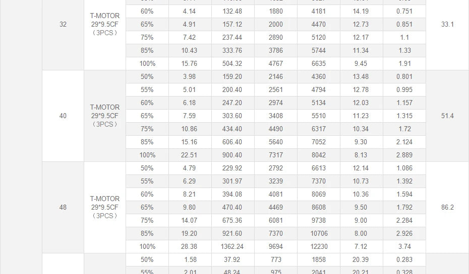 T-Motor U10 Plus KV100 Motor - New Efficiency 12KG Thrust For Multirotor Drone Helicopter Multirotor Brushless Motor 23 T-Motor, T-MOTOR U10 Plus KV100 Motor SPECIFICATIONS Use