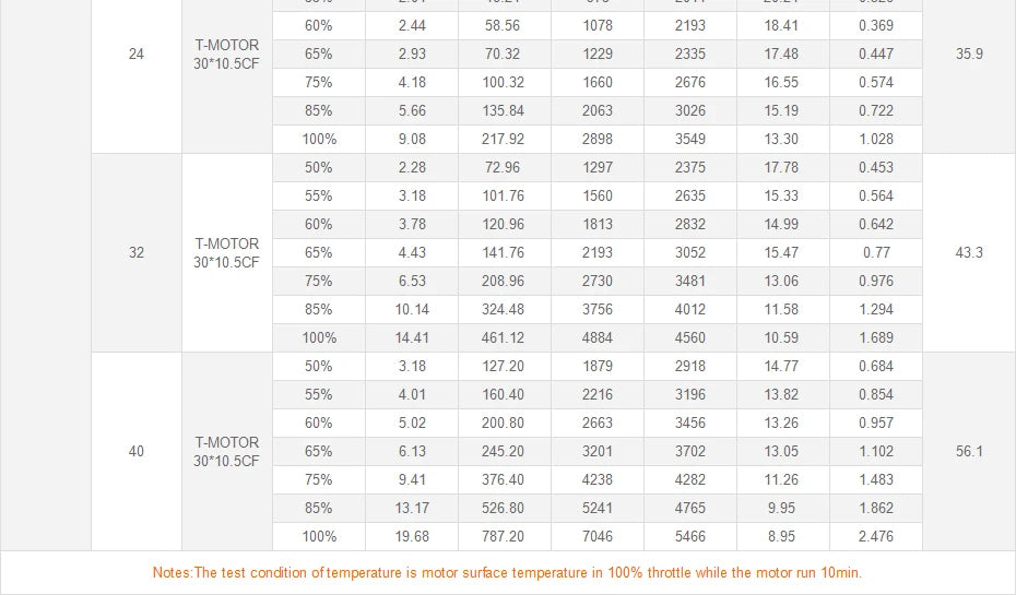 T-Motor U10 Plus KV100 Motor - New Efficiency 12KG Thrust For Multirotor Drone Helicopter Multirotor Brushless Motor 24 T-Motor, T-MOTOR U10 Plus KV100 Motor SPECIFICATIONS Use