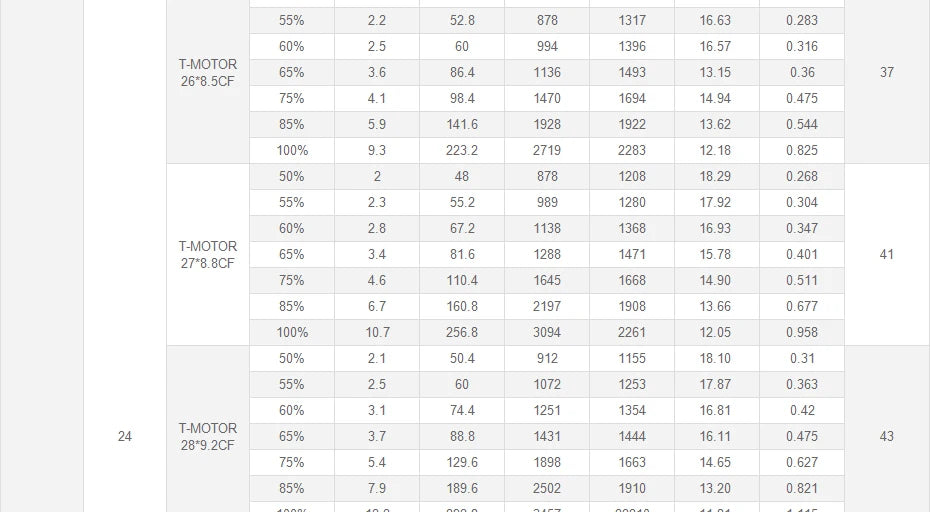 T-Motor U10 Plus KV100 Motor - New Efficiency 12KG Thrust For Multirotor Drone Helicopter Multirotor Brushless Motor 26 T-Motor, T-MOTOR U10 Plus KV100 Motor SPECIFICATIONS Use