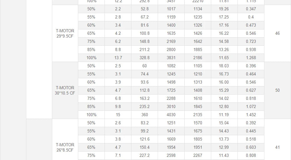 T-Motor U10 Plus KV100 Motor - New Efficiency 12KG Thrust For Multirotor Drone Helicopter Multirotor Brushless Motor 27 T-Motor, T-MOTOR U10 Plus KV100 Motor SPECIFICATIONS Use