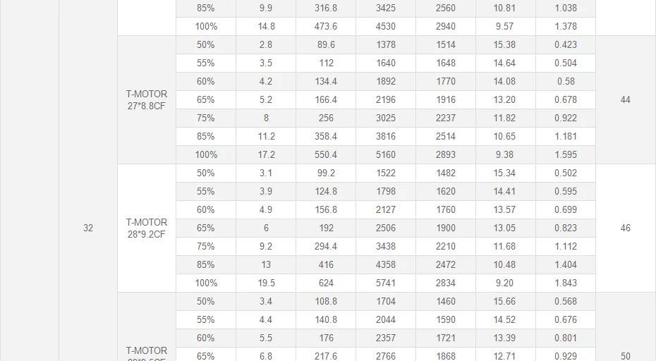T-Motor U10 Plus KV100 Motor - New Efficiency 12KG Thrust For Multirotor Drone Helicopter Multirotor Brushless Motor 28 T-Motor, T-MOTOR U10 Plus KV100 Motor SPECIFICATIONS Use