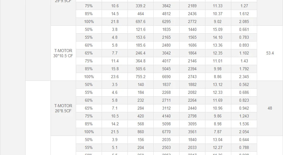 T-Motor U10 Plus KV100 Motor - New Efficiency 12KG Thrust For Multirotor Drone Helicopter Multirotor Brushless Motor 29 T-Motor, T-MOTOR U10 Plus KV100 Motor SPECIFICATIONS Use