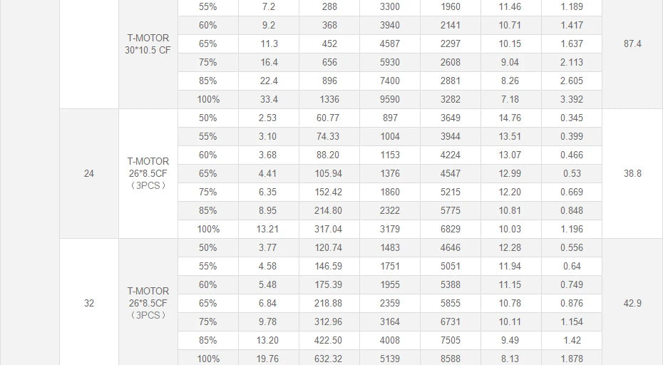T-Motor U10 Plus KV100 Motor - New Efficiency 12KG Thrust For Multirotor Drone Helicopter Multirotor Brushless Motor 31 T-Motor, T-MOTOR U10 Plus KV100 Motor SPECIFICATIONS Use