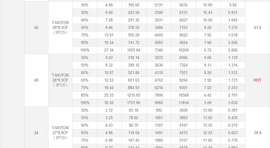 T-Motor U10 Plus KV100 Motor - New Efficiency 12KG Thrust For Multirotor Drone Helicopter Multirotor Brushless Motor 32 T-Motor, T-MOTOR U10 Plus KV100 Motor SPECIFICATIONS Use