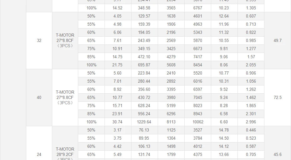 T-Motor U10 Plus KV100 Motor - New Efficiency 12KG Thrust For Multirotor Drone Helicopter Multirotor Brushless Motor 33 T-Motor, T-MOTOR U10 Plus KV100 Motor SPECIFICATIONS Use
