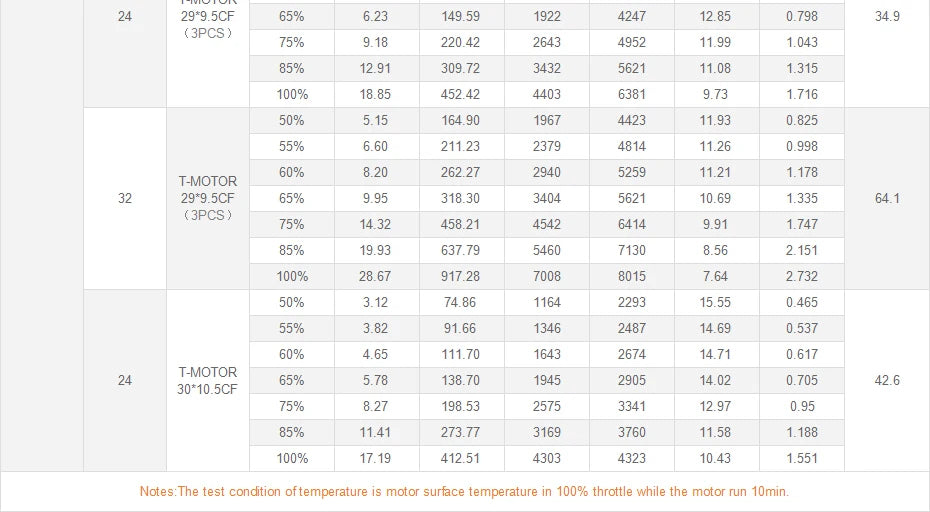 T-Motor U10 Plus KV100 Motor - New Efficiency 12KG Thrust For Multirotor Drone Helicopter Multirotor Brushless Motor 35 T-Motor, T-MOTOR U10 Plus KV100 Motor SPECIFICATIONS Use