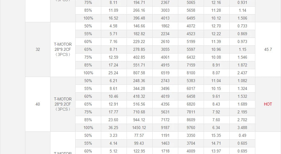 T-Motor U10 Plus KV100 Motor - New Efficiency 12KG Thrust For Multirotor Drone Helicopter Multirotor Brushless Motor 34 T-Motor, T-MOTOR U10 Plus KV100 Motor SPECIFICATIONS Use