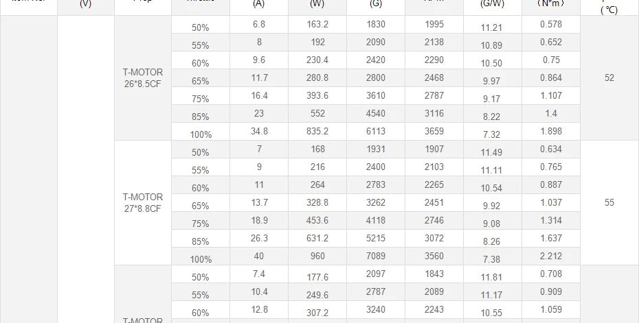 T-Motor U10 Plus KV100 Motor - New Efficiency 12KG Thrust For Multirotor Drone Helicopter Multirotor Brushless Motor 37 T-Motor, T-MOTOR U10 Plus KV100 Motor SPECIFICATIONS Use