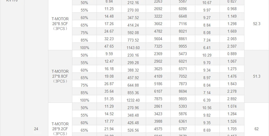 T-Motor U10 Plus KV100 Motor - New Efficiency 12KG Thrust For Multirotor Drone Helicopter Multirotor Brushless Motor 39 T-Motor, T-MOTOR U10 Plus KV100 Motor SPECIFICATIONS Use