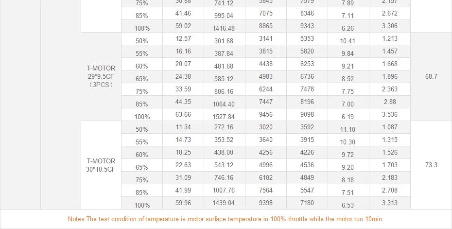 T-Motor U10 Plus KV100 Motor - New Efficiency 12KG Thrust For Multirotor Drone Helicopter Multirotor Brushless Motor 40 T-Motor, T-MOTOR U10 Plus KV100 Motor SPECIFICATIONS Use