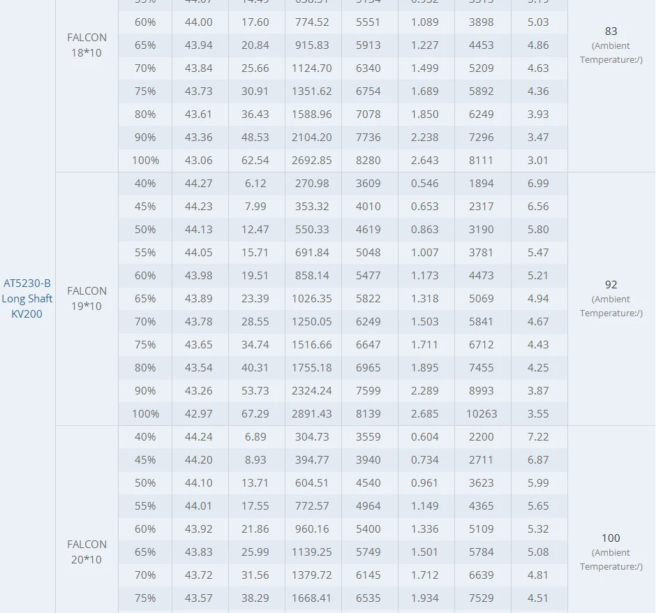 T-motor AT5230-B KV200 SPECIFICATIONS Use 