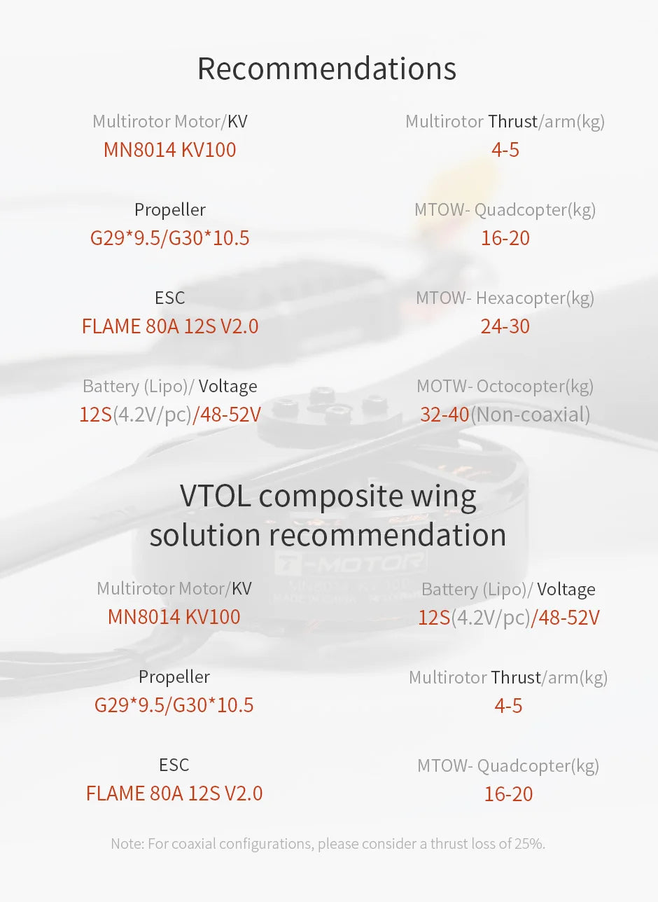 T-motor, for coaxial configurations; please consider a thrust loss of 25%.