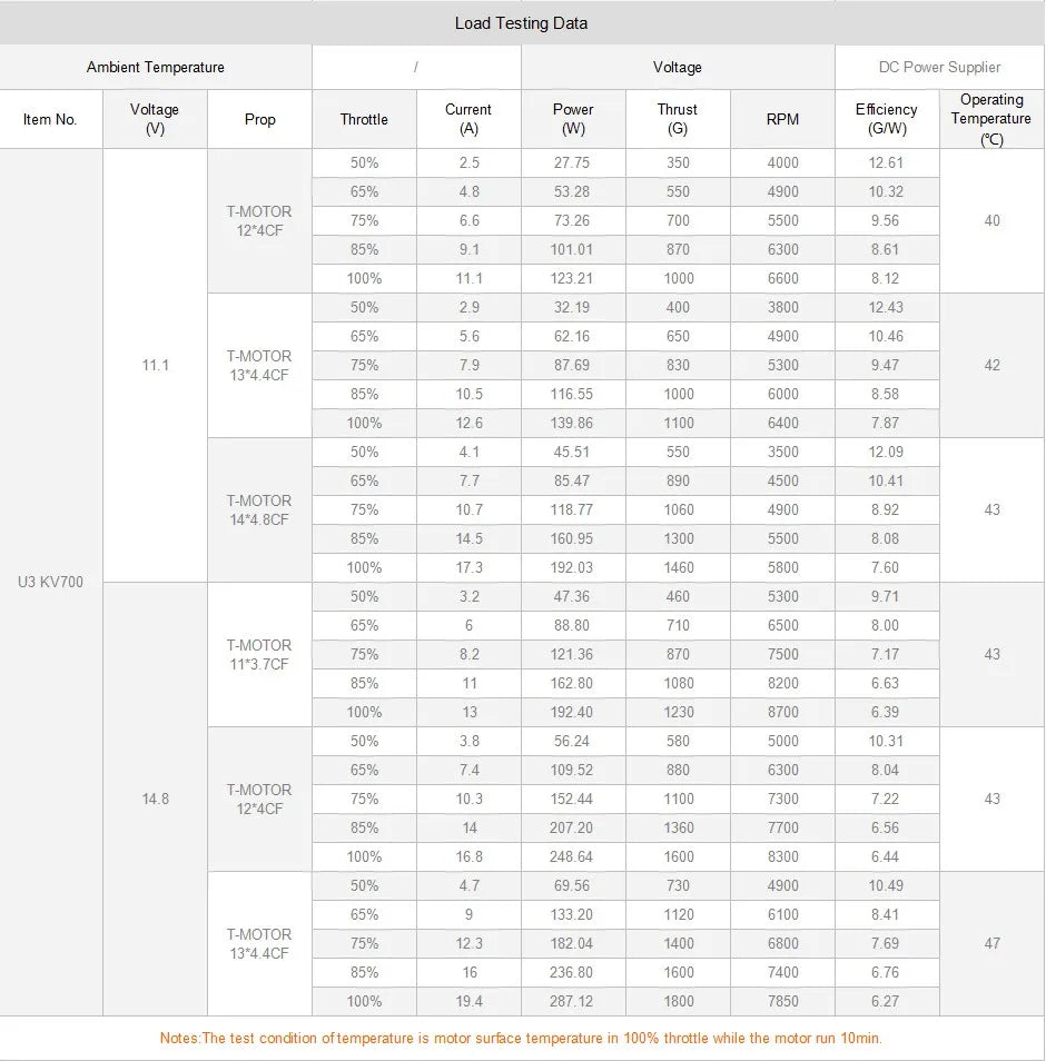 T-MOTOR U3 KV700 Outrunner Brushless Motor SPECIFICATION