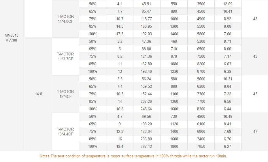 T-MOTOR MN3110 KV780 Brushless Motor For Multi-rot