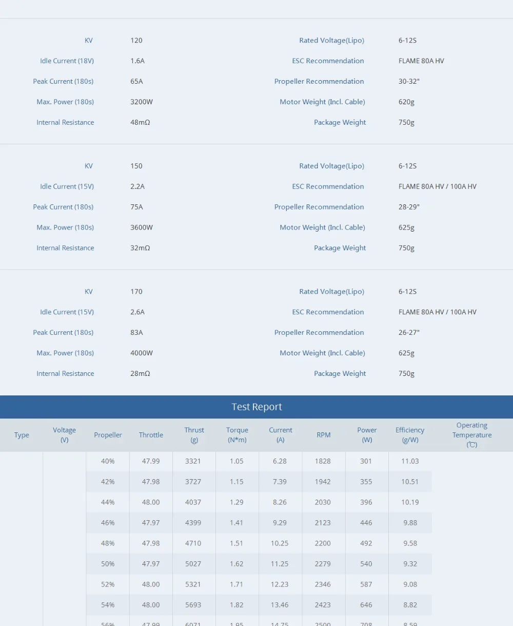 T-motor MN805S 150KV Brushless Motor 16KG Thrust For VTOL Heavy Load Aircraft Drone Multirotor Quadcopter 14 T-motor, 120 Rated Voltage(Lipo) 6-125 Idle Current (18V)