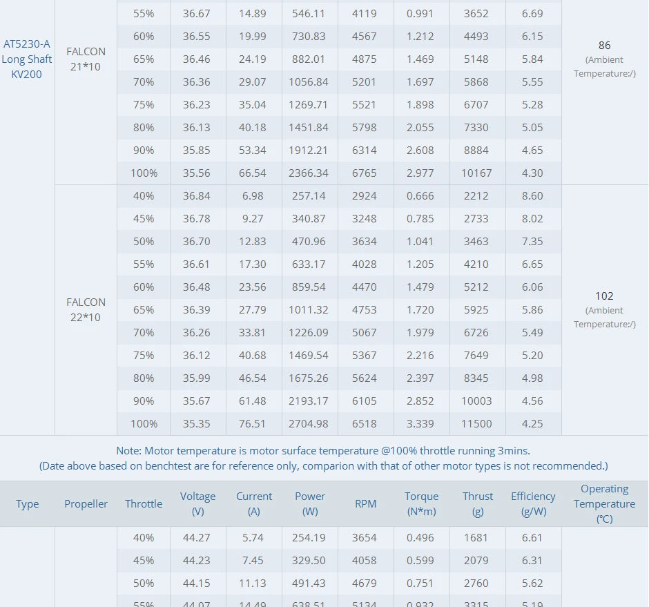 T-motor AT5230-A KV200 Brushless Motor SPECIFICATION