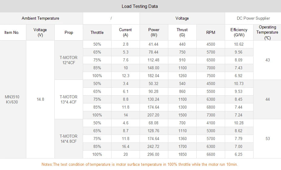 T-MOTOR MN3510 KV700 Outrunner Brushless Motor for multirotor copter Racing Drone 18 T-MOTOR MN3510 KV700 SPECIFICATIONS Wheelbase
