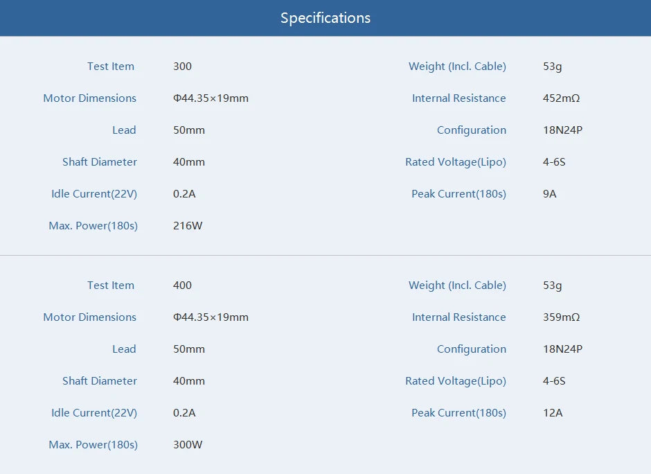 T-motor, Specifications Test Item 300 Weight (Incl. Cable) Motor Dimensions p