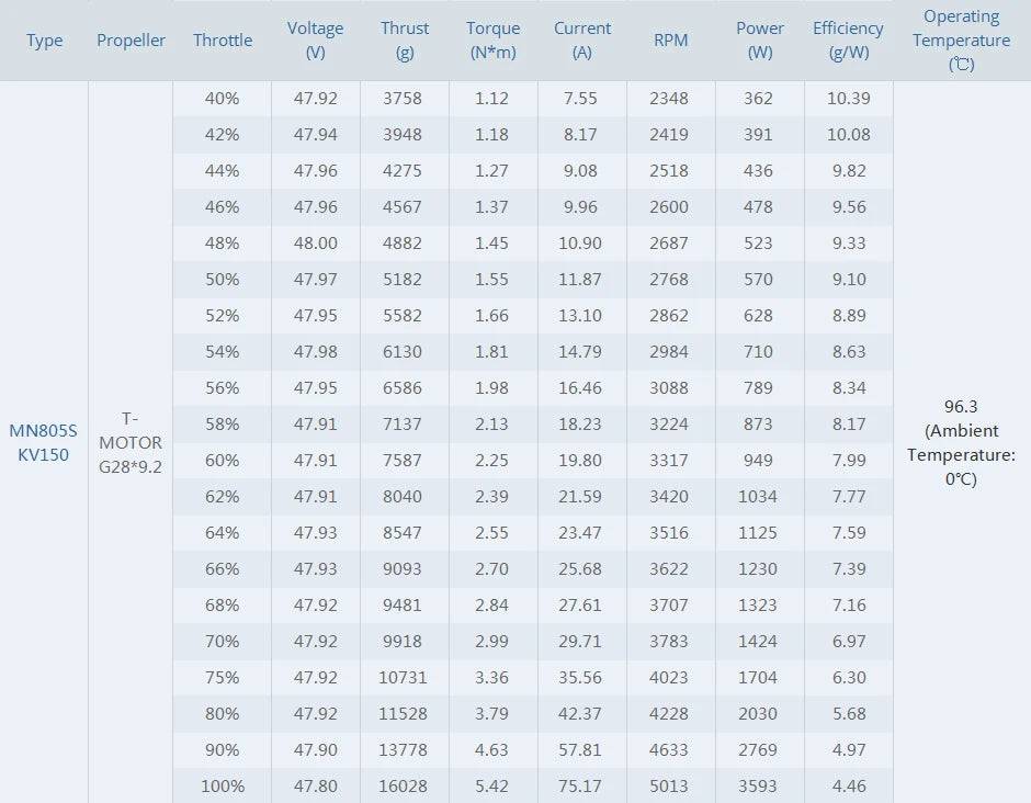 T-motor MN805-S KV120 KV150 170KV 16KG Thrust Brushless Electric Motor For VTOL Water Proof Heavy Lifting Aircraft Multirotor 17 T-motor MN805-S KV120 KV150 170KV