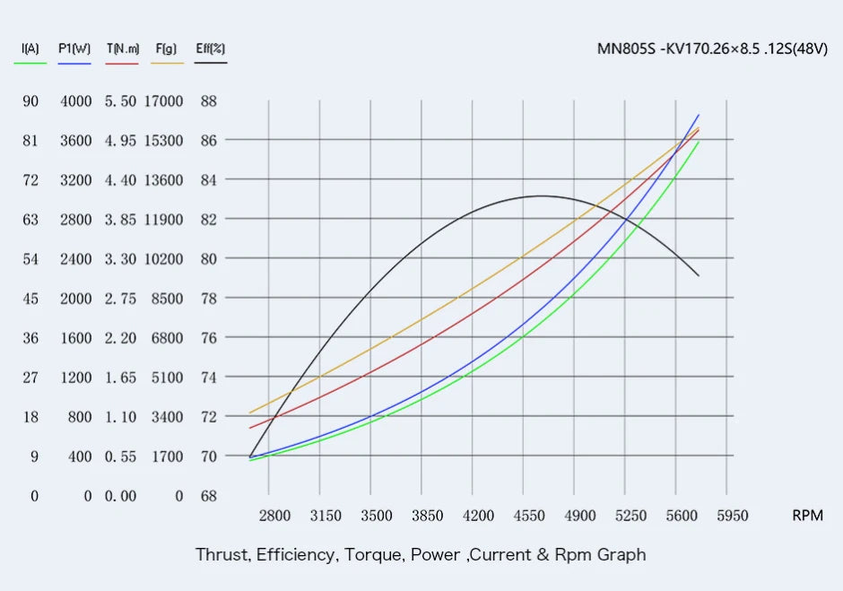 T-motor MN805-S KV120 KV150 170KV 16KG Thrust Brushless Electric Motor For VTOL Water Proof Heavy Lifting Aircraft Multirotor 21 T-motor MN805-S KV120 KV150 170KV
