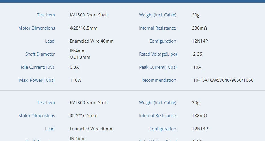 T-MOTOR, 20g Motor Dimensions 028*16.5mm Internal Resistance 236mn Lead E