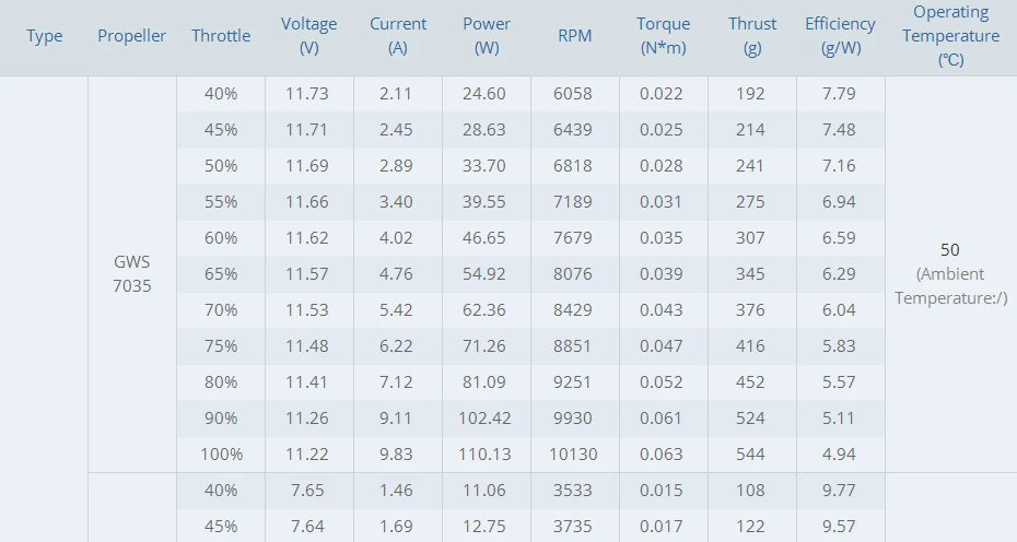 T-MOTOR AT2304 Short Shaft Motor SPECIFICATIONS Wheelbase