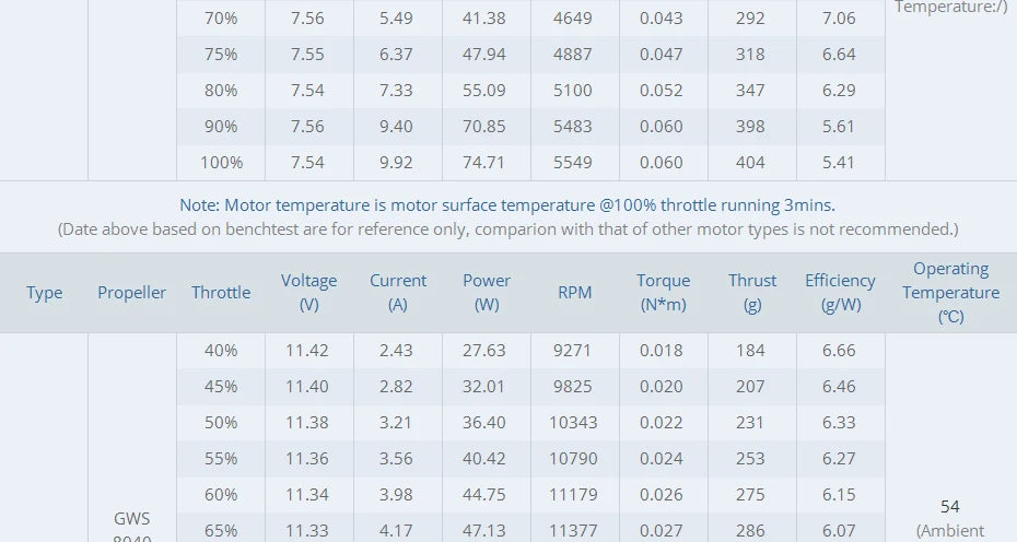 T-MOTOR AT2304 Short Shaft Motor SPECIFICATIONS Wheelbase