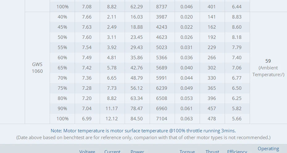 T-MOTOR AT2304 Short Shaft Motor SPECIFICATIONS Wheelbase
