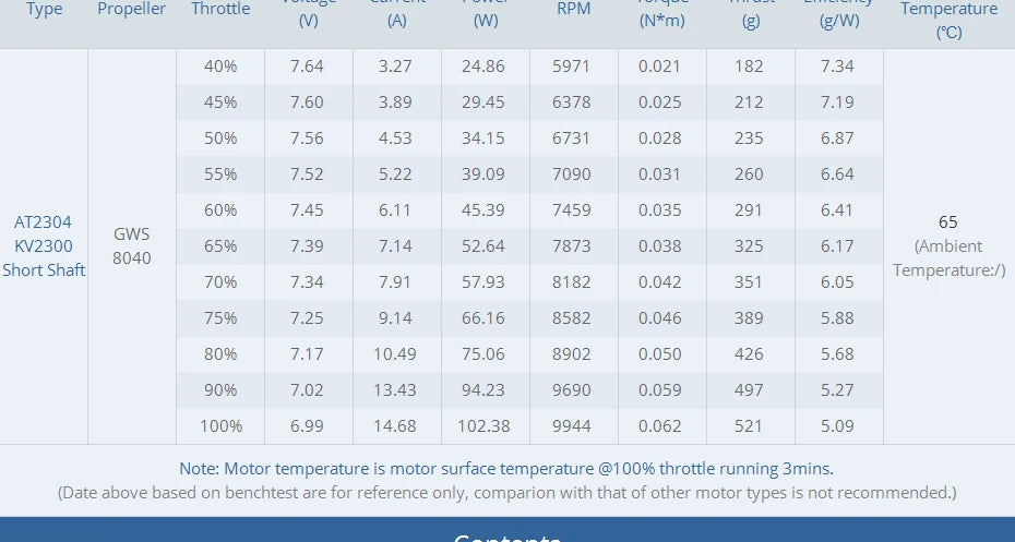 T-MOTOR AT2304 Short Shaft Motor SPECIFICATIONS Wheelbase
