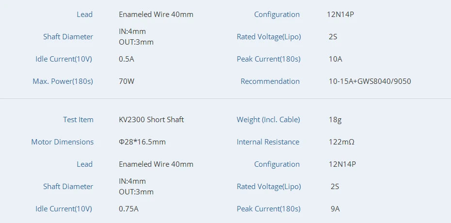 T-MOTOR, Lead Enameled Wire 40mm Configuration 12N14P IN:Amm S