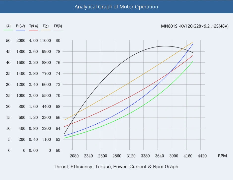 T-motor MN801S KV120 150KV Brushless Motor SPEC